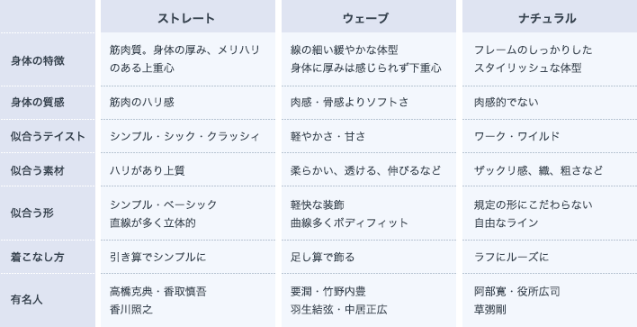 タイプ別比較