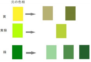 パーソナルカラー 解説 オータム 緑 Color Style1116 Professional