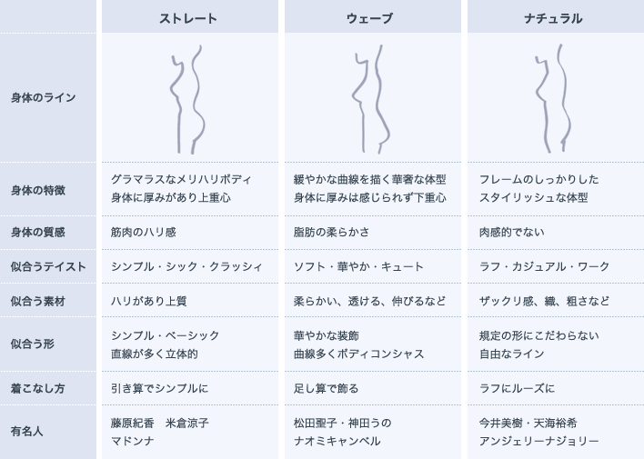タイプ別比較