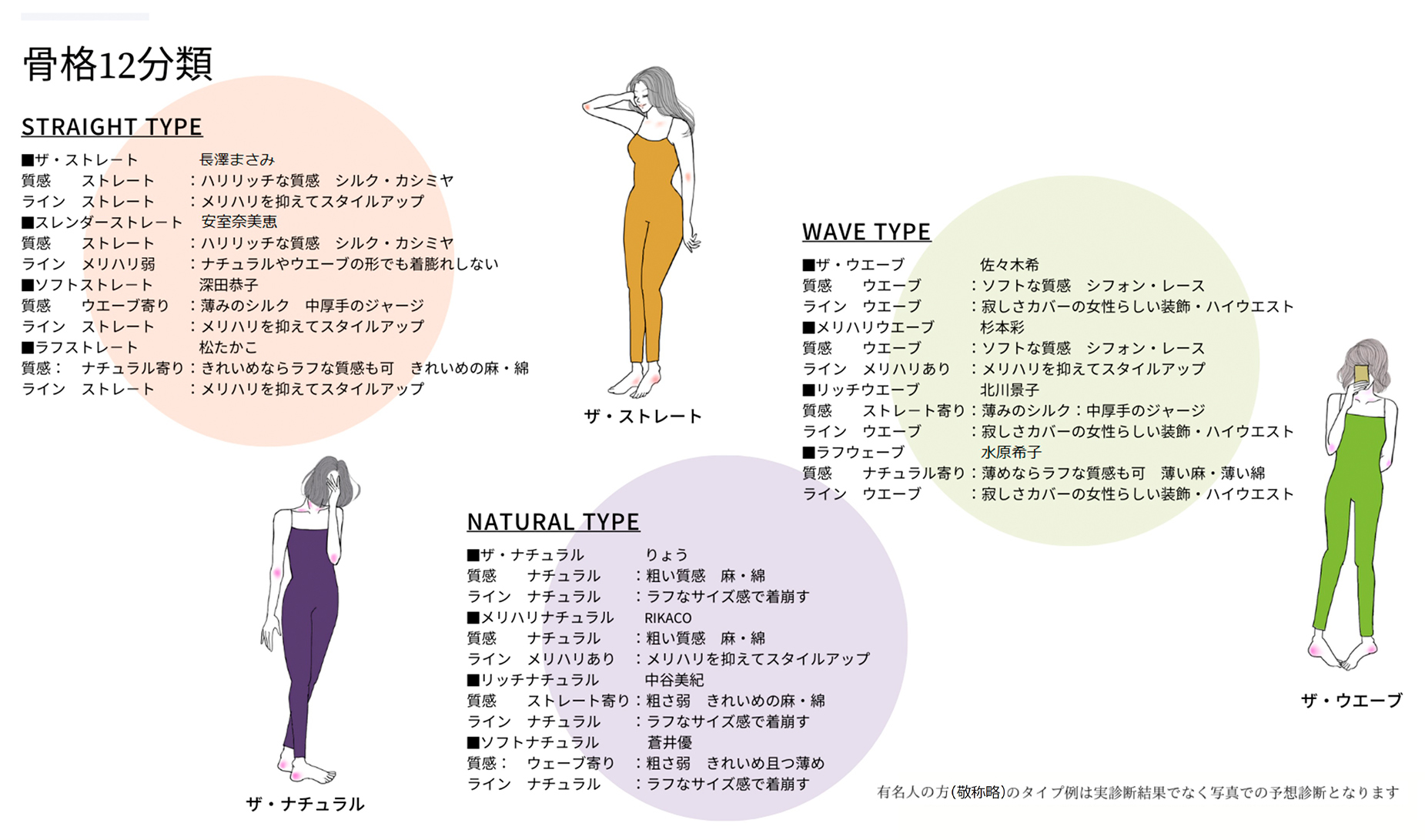 骨格 診断