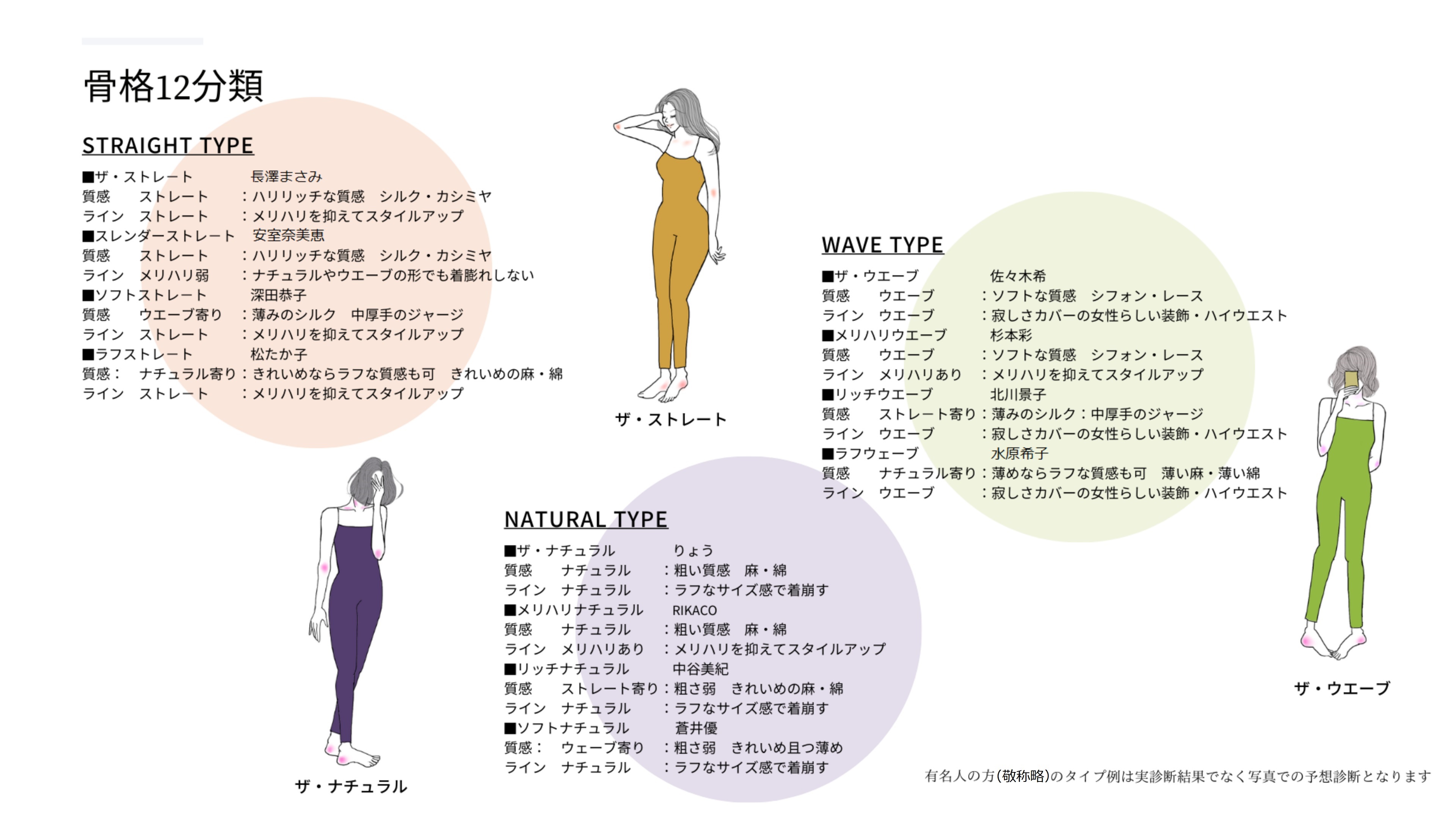 新サービス 独自メソッド 骨格12分類 開始 Color Style1116 Blog 骨格診断 パーソナルカラー診断 東京 南青山